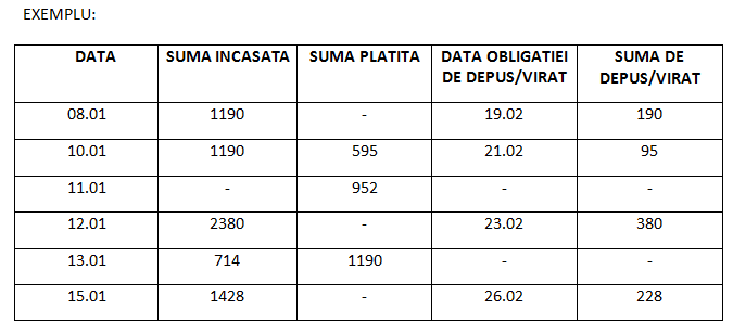 Tabel exemplu