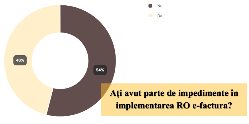 obligativitatea implementării RO e-facturii și a raportării SAF-T 3